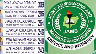 JAMB Results: ECWA Secondary School in Kogi State Released UTME Scores of 6 Intelligent Students