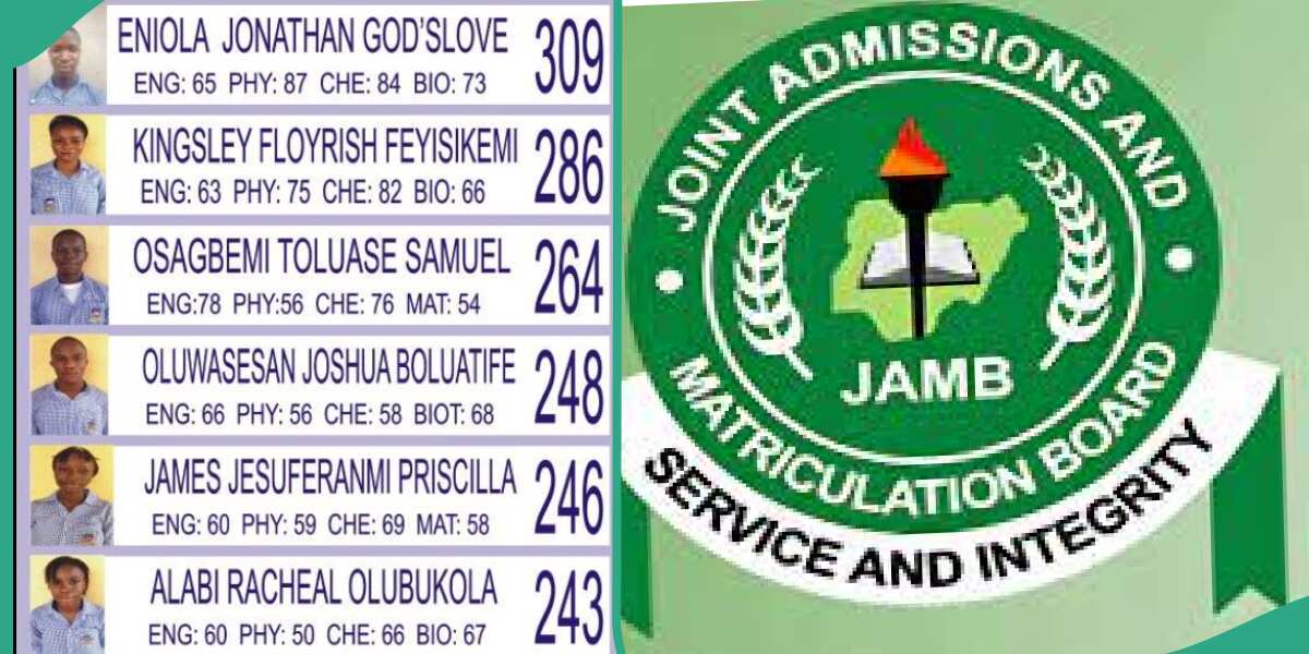JAMB Results: ECWA Secondary School in Kogi State Released UTME Scores of 6 Intelligent Students